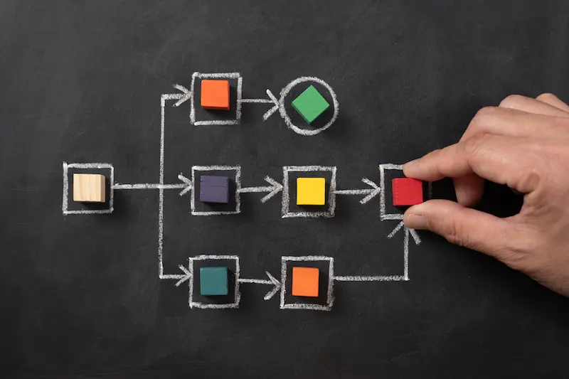 A chalk diagram on a black chalkboard of a flowchart organizing colorful wooden blocks.